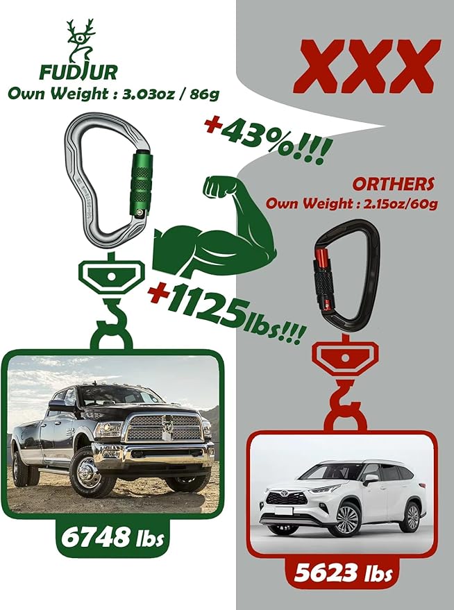 CE Certified 30KN Upgrade Auto Locking Climbing Carabiner Clip Twist Lock Heavy Duty Climbing Carabiner for Rock Climbing, Hammocks, Rappelling, Rescue, and Hunting D-Shaped 4.53 Inch